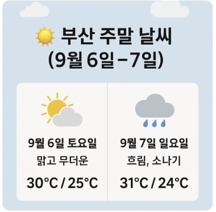 2025년 9월 6일~7일 부산 주말 날씨