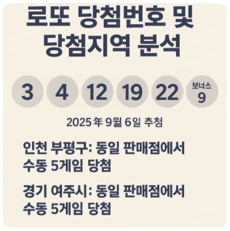 제1188회 로또 당첨번호 및 당첨지역