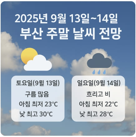 2025년 9월 13일~14일 부산 주말 날씨 전망｜구름·비 소식과 체감 기온