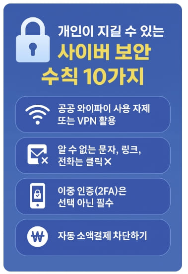 개인이 지킬 수 있는 사이버 보안 수칙 10가지｜KT 해킹 사건을 통해 배우는 교훈