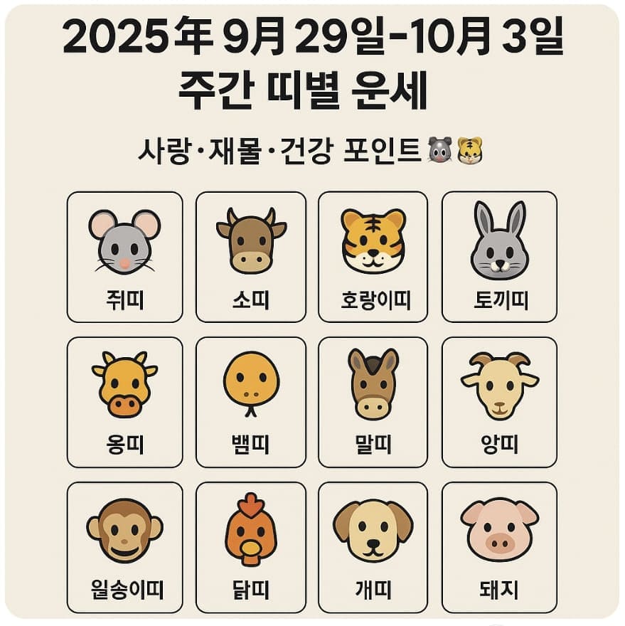 2025년 9월 29일~10월 3일 주간 띠별 운세